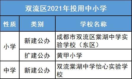 新增学位10万个！成都教育大爆发