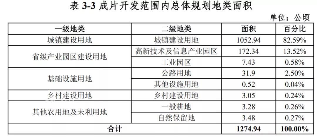 重磅！再征3.3万亩土地！海南澄迈新一批成片开发方案公布：打造海口西现代产业城！