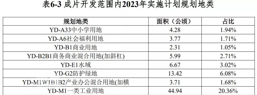 重磅！再征3.3万亩土地！海南澄迈新一批成片开发方案公布：打造海口西现代产业城！