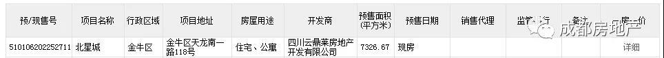 2022年2月7日 成都市北星城楼盘获预售可