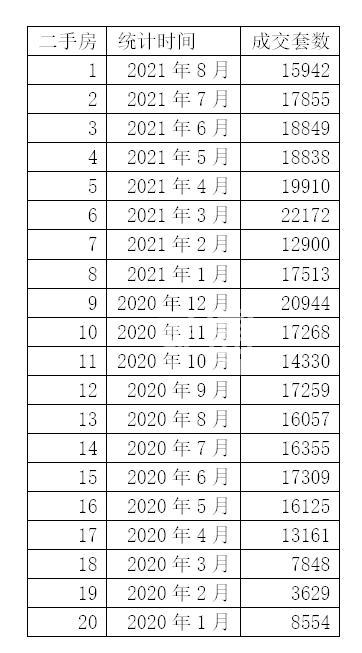 一线楼市全面遇冷!上海成交量大跌40%，深圳成交量创10年新低