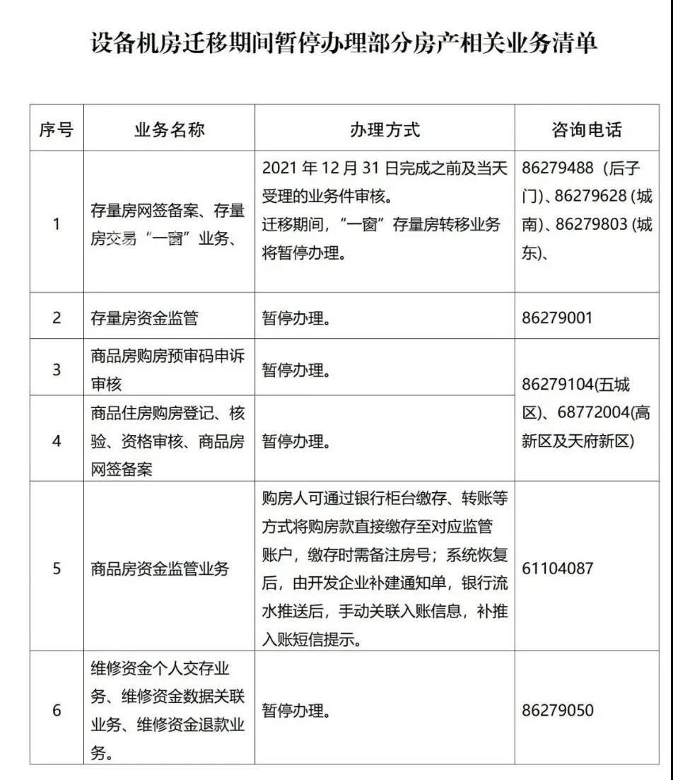 注意！1月1日-7日成都住建局这几项房产业务将暂停办理