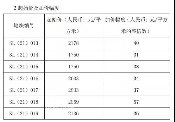 双龙经济区54.2万方商住用地中止出让，恢复时间未知