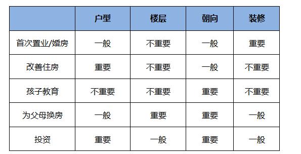 买房前需要考虑的因素有哪些?