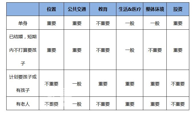 买房前需要考虑的因素有哪些?