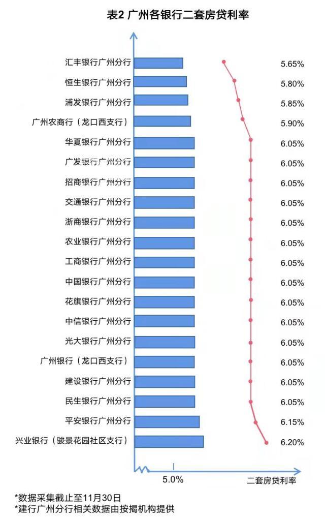 房贷真的松了?22家银行大调查