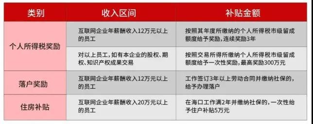 海南自贸港创业必看：注册公司可以享受哪些优惠政策？