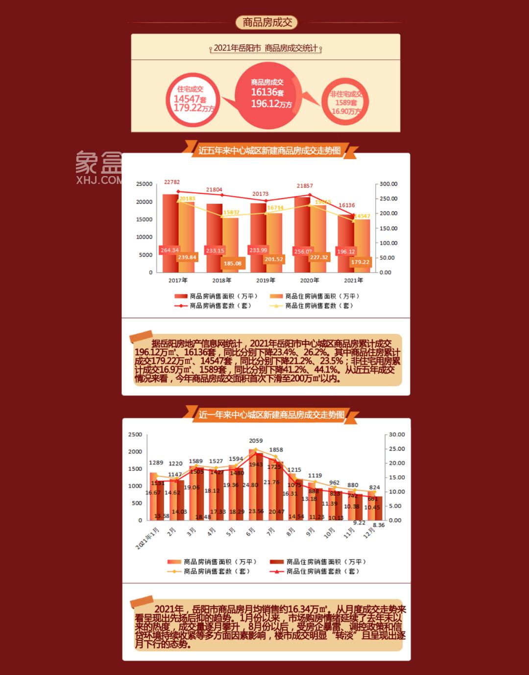 2021年岳阳楼市年终总结