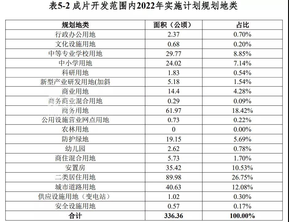 重磅！再征3.3万亩土地！海南澄迈新一批成片开发方案公布：打造海口西现代产业城！