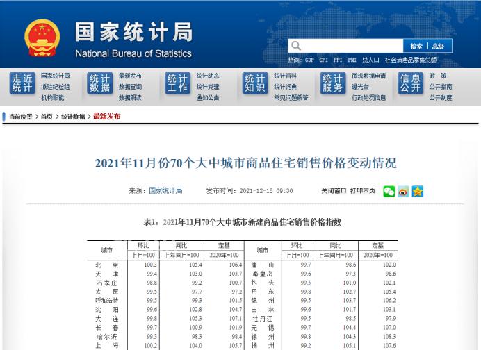 11月房價數據公佈全國跌聲一片但長沙仍保持平穩