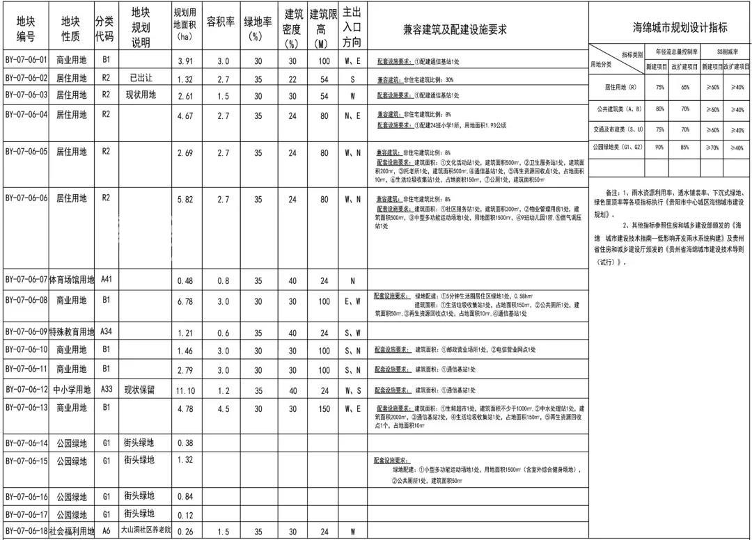 白云区2宗地块规划公示，总用地超131公顷，近地铁2号线