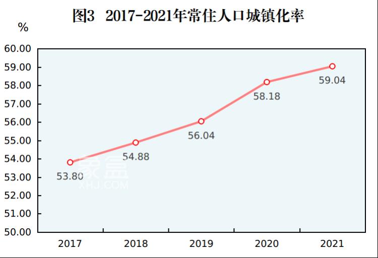 郴州市2021年国民经济和社会发展统计公报