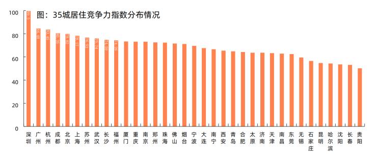 “不留房，不议价，还得当天交定金” 毕业季催热成都房屋租赁市场