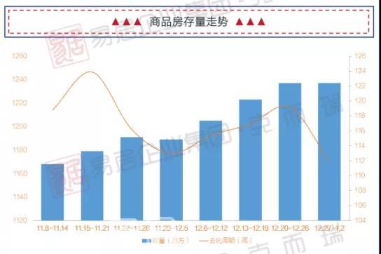 上周贵阳商品住宅成交15.93万方，均价9386元/㎡