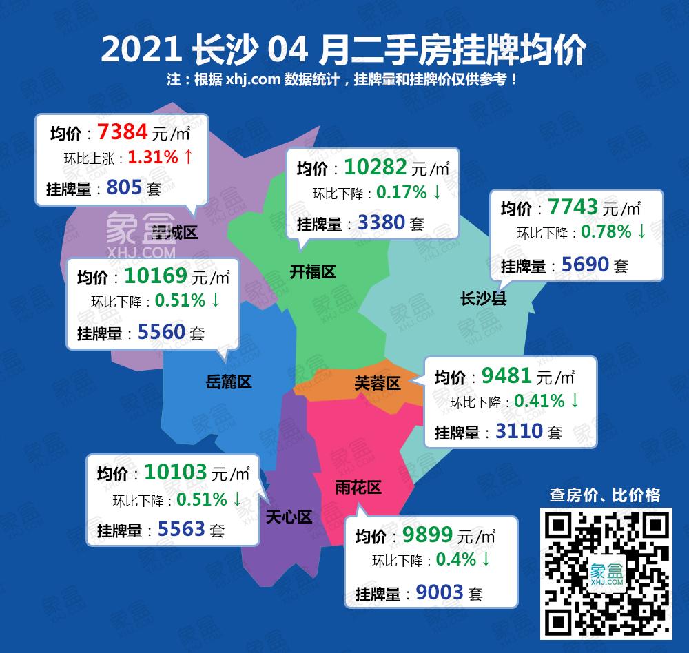 備註:以下是長沙最新2021年4月二手房價地圖,涵蓋各行政區二手