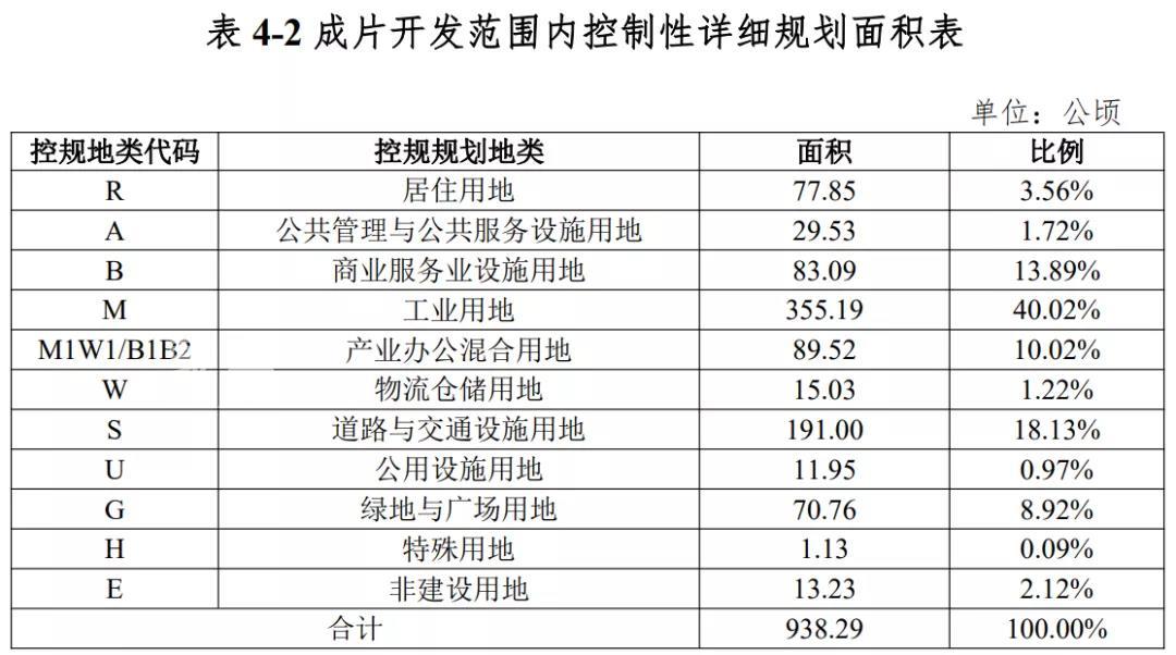 重磅！再征3.3万亩土地！海南澄迈新一批成片开发方案公布：打造海口西现代产业城！