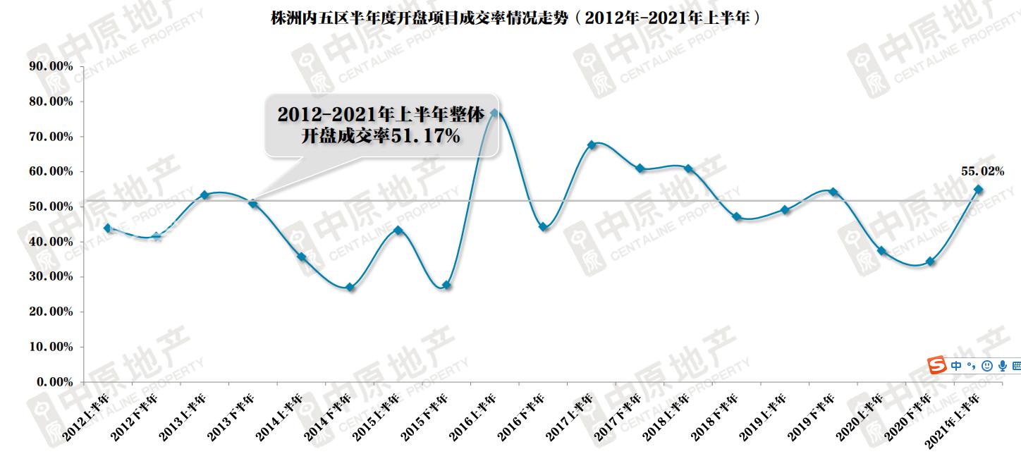 株洲楼市年中盘点③|近4成购房群体来自于外地 市场观望情绪浓厚