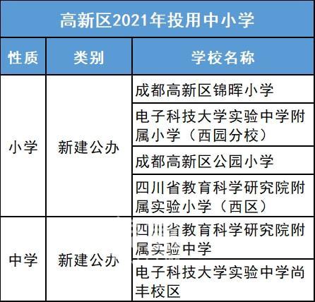 新增学位10万个！成都教育大爆发