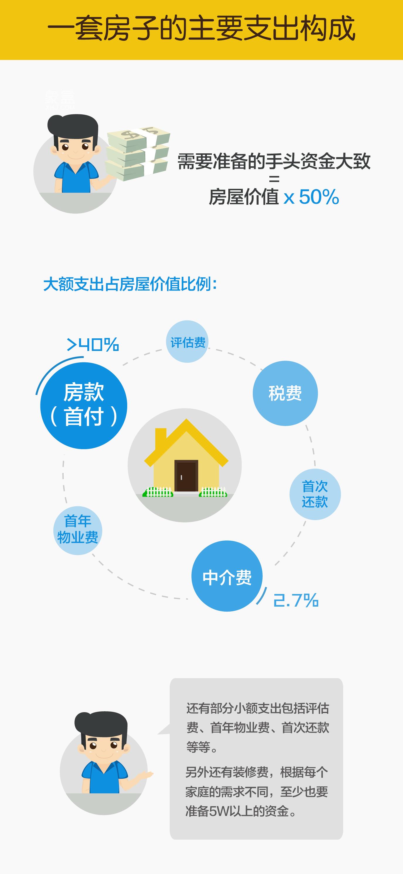 买房前需要考虑的因素有哪些?