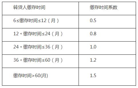 武汉个人住房商业贷款转住房公积金贷款实施细则