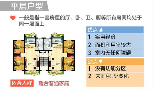 常见的房产户型有哪些?其户型结构有何区别?