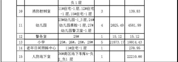 总建面49.44万方，观山湖干井棚户区改造项目规划公示