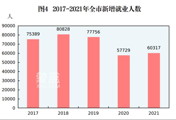 郴州市2021年国民经济和社会发展统计公报