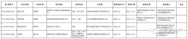 成都市观颂府等4个楼盘获预售许可，面积89320.67平方米！