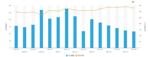 一线楼市全面遇冷!上海成交量大跌40%，深圳成交量创10年新低