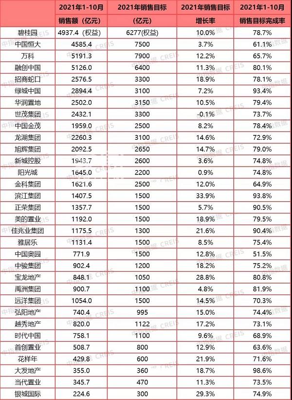 支持房企融资！官方1个月内召开四次座谈会