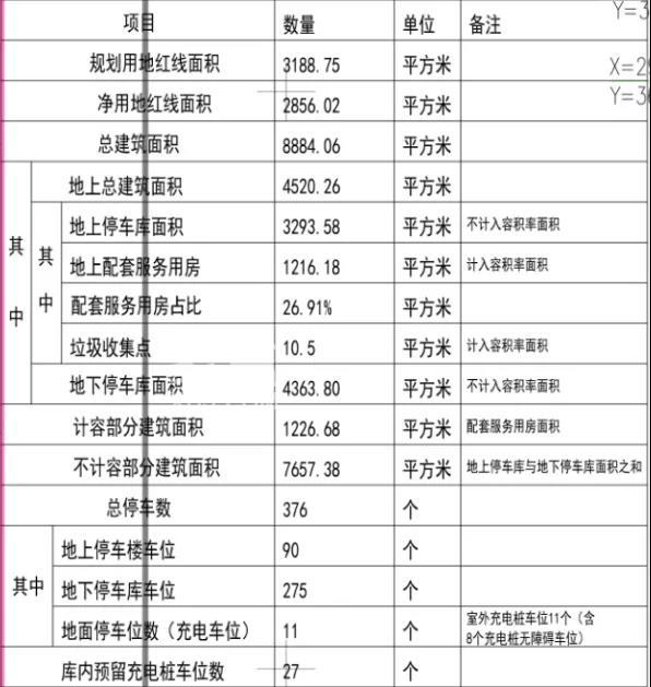 总建面0.89万方，停车位376个，花溪区成荫巷停车场规划出炉