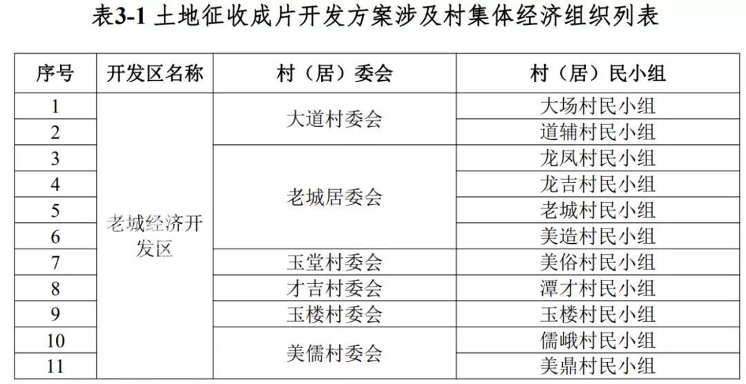 重磅！再征3.3万亩土地！海南澄迈新一批成片开发方案公布：打造海口西现代产业城！