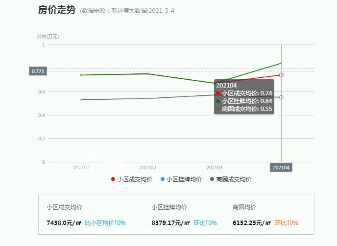 百弘学府城：交通便利，学府旁边！