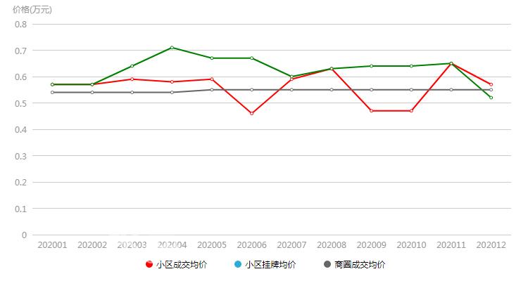 金域半岛：紧邻株洲核心商圈的中心广场和红旗广场，占据不可多得的区位优势