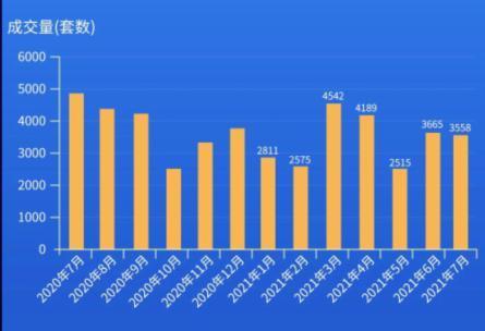 7月成都二手房市场遇冷，今后该何去何从?