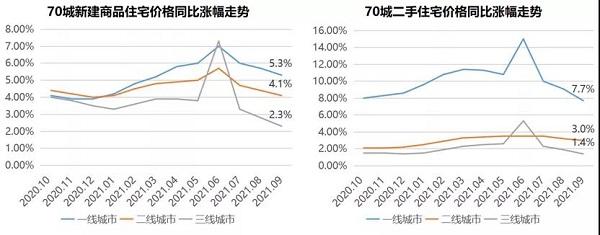 统计局数据解读：9月份新房、二手房价格“双双下降”，楼市“拐点”已至