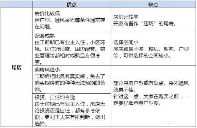 卖到最后的尾房值得投资吗?