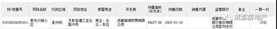 2022年1月18日 成都市紫光兴城小区楼盘获预售可