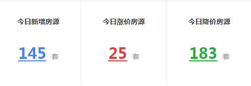 【每日二手好房新增（04021）】：多新增长沙县靠近松雅湖月湖的优质二手住宅