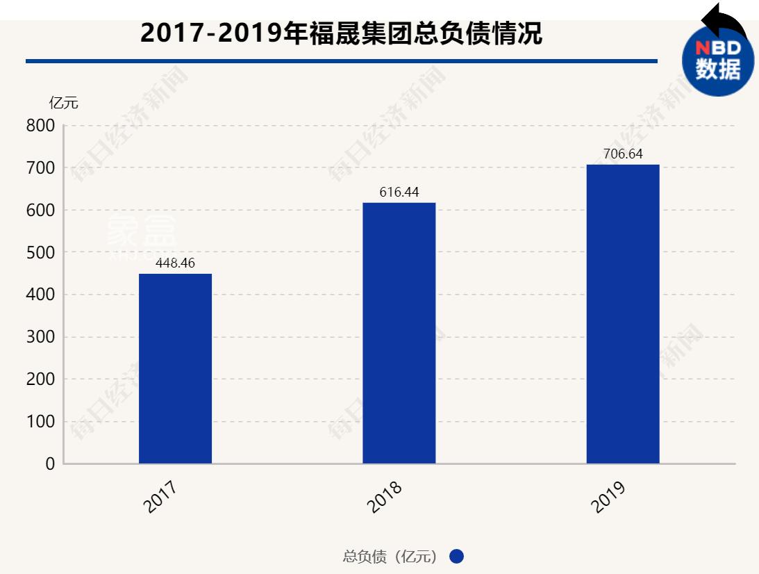 福晟国际亏本卖楼背后：资金承压，年报延期，旗下多项目仍停摆