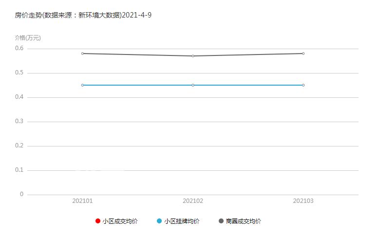 澳海澜庭：倾力打造城市新中心万人生态城邦，周边环境优美、风水俱佳!