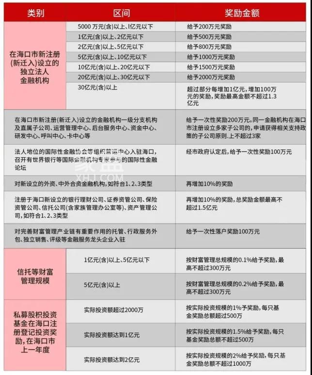 海南自贸港创业必看：注册公司可以享受哪些优惠政策？