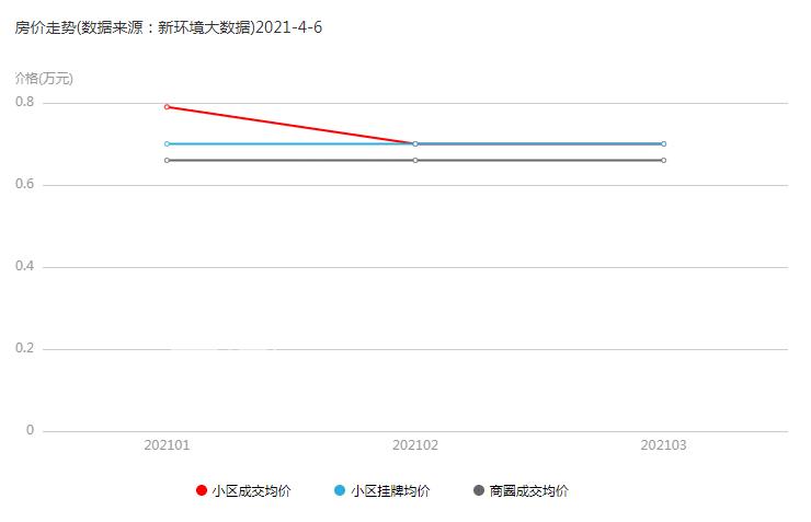 富兴嘉城：三轨站，城市公园住区，只献给具眼光的人!