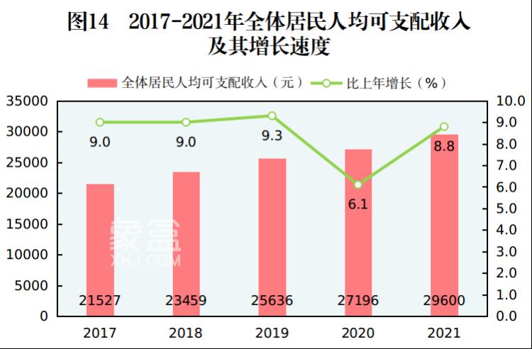 郴州市2021年国民经济和社会发展统计公报