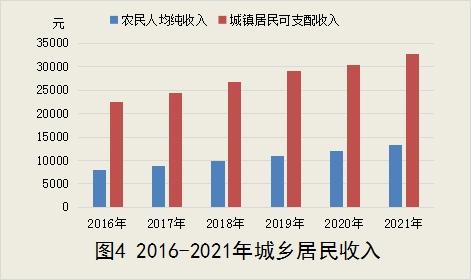 怀化市2021年国民经济与社会发展统计公报