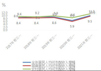 35668元！前三季度成都居民收入数据出炉