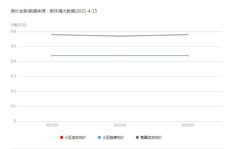 琼天步步高：地处怀化商圈核心，地理位置优越，交通便利!