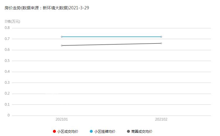 梓山豪苑：地理位置优越，教育、商业资源配套齐全!