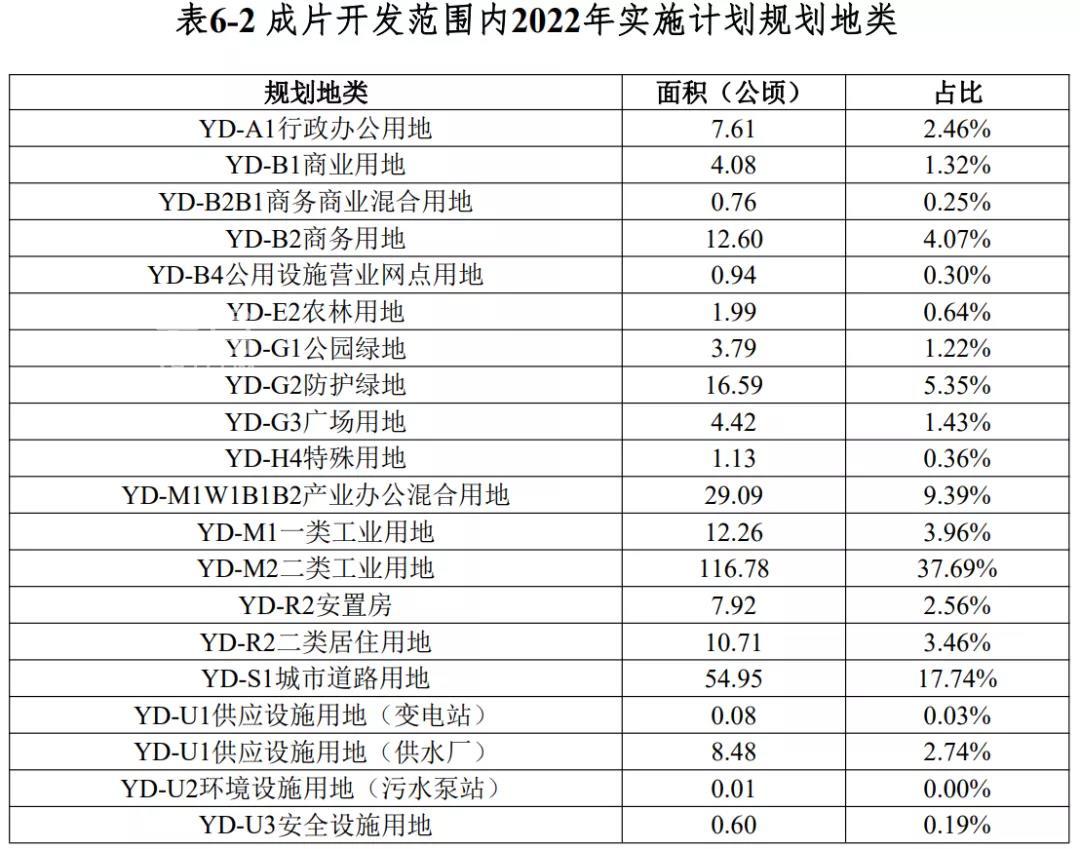 重磅！再征3.3万亩土地！海南澄迈新一批成片开发方案公布：打造海口西现代产业城！