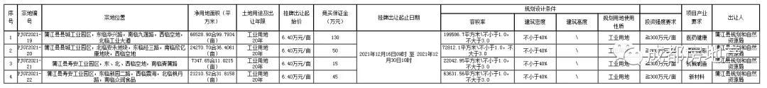 蒲江县挂牌出让四宗国有建设用地使用权公告